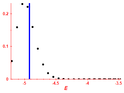 Strength function